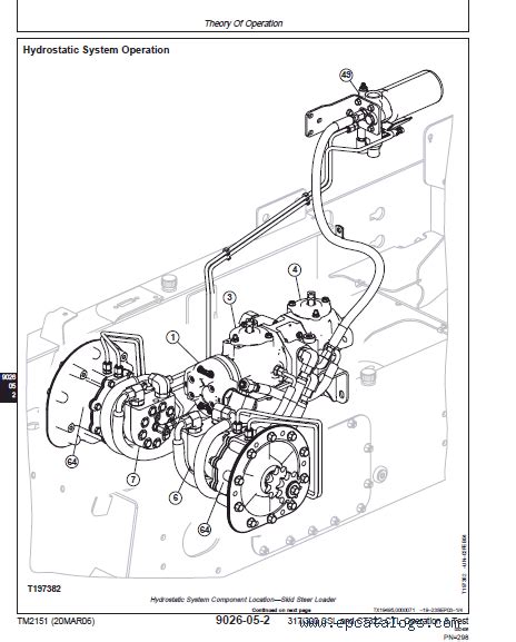 john deere 317 skid steer starter|john deere 317 hydraulic diagram.